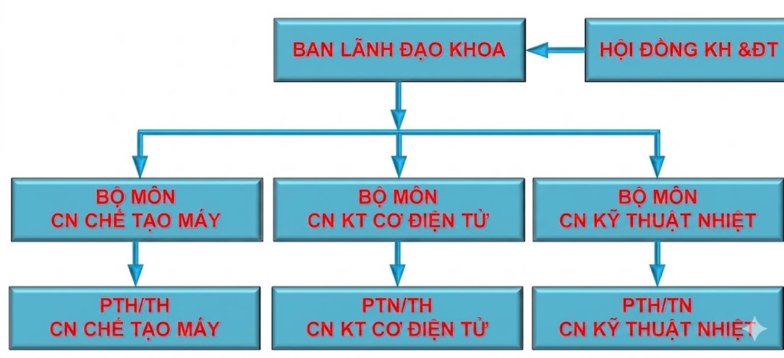 CƠ CẤU TỔ CHỨC